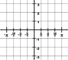 Graphical Representation Of Domain And Range -3 To 3, vintage illustration. vector