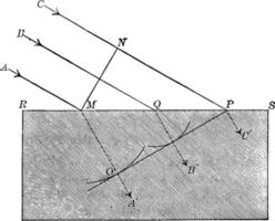 explicación de la refracción, ilustración vintage. vector