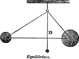 Equilibrium, vintage illustration. vector