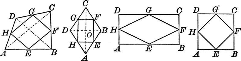 Quadrilaterals, vintage illustration.