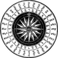 Compass Card, vintage illustration. vector