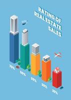 calificación de infografía isométrica de ventas de bienes raíces vector