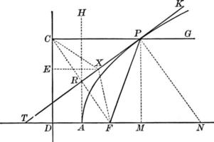 Semi Parabola, vintage illustration. vector
