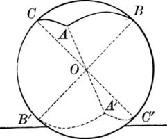 Two Spherical Triangles, vintage illustration. vector