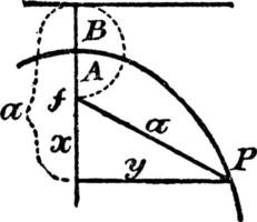 Construction Of A Parabola, vintage illustration. vector