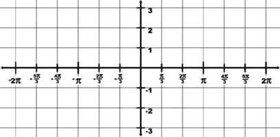 Graphical Representation Of Domain -2 To 2 And Range -3 To 3, vintage illustration. vector