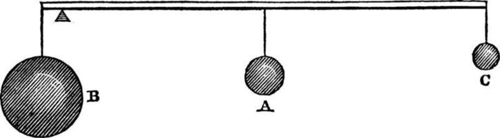 Simple Lever System, vintage illustration. vector