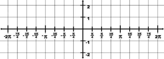 Graphical Representation Of Domain -2 To 2 And Range -2 To 2, vintage illustration. vector