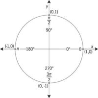 Unit Circle labelled With Quadrantal Angles And Values, vintage illustration vector