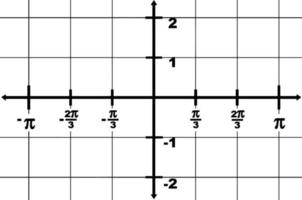 Graphical Representation Of Domain And Range -2 To 2, vintage illustration. vector