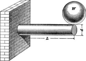 Cylindrical Cantilever, vintage illustration. vector