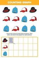 Education game for children count how many cute cartoon beanie cap and fedora hat then color the box in the graph printable wearable clothes worksheet vector