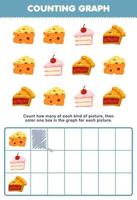 Education game for children count how many cute cartoon cheese cake pie then color the box in the graph printable food worksheet vector