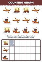 Education game for children count how many cute cartoon carriage kayak ship then color the box in the graph printable transportation worksheet vector