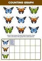 Education game for children count how many cute cartoon butterfly then color the box in the graph printable bug worksheet vector