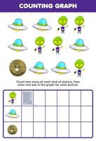 Education game for children count how many cute cartoon alien ufo planet then color the box in the graph printable solar system worksheet vector