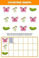 Education game for children count how many cute cartoon butterfly cocoon caterpillar then color the box in the graph printable bug worksheet vector