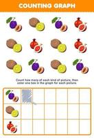 Education game for children count how many cute cartoon plum kiwi pomegranate then color the box in the graph printable fruit worksheet vector