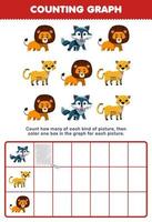 Education game for children count how many cute cartoon wolf cheetah lion then color the box in the graph printable carnivore animal worksheet vector