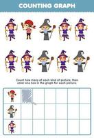 Education game for children count how many cute cartoon pirate witch wizard then color the box in the graph printable wearable halloween worksheet vector