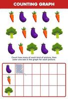 Education game for children count how many cute cartoon eggplant carrot broccoli then color the box in the graph printable vegetable worksheet vector