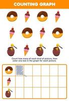 Education game for children count how many cute cartoon donut ice cream honey then color the box in the graph printable food worksheet vector