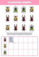 Education game for children count how many cute cartoon beetle then color the box in the graph printable bug worksheet vector