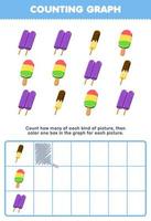 Education game for children count how many cute cartoon popsicle then color the box in the graph printable food worksheet vector