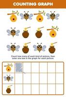 Education game for children count how many cute cartoon beehive bee honey then color the box in the graph printable farm worksheet vector