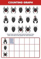 Education game for children count how many cute cartoon scorpion louse spider then color the box in the graph printable bug worksheet vector