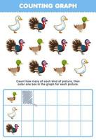 Education game for children count how many cute cartoon duck goose turkey then color the box in the graph printable farm worksheet vector