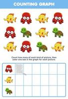 Education game for children count how many cute cartoon octopus fish turtle then color the box in the graph printable underwater animal worksheet vector