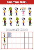 Education game for children count how many cute cartoon zombie then color the box in the graph printable wearable halloween worksheet vector