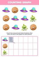 Education game for children count how many cute cartoon ufo alien planet then color the box in the graph printable solar system worksheet vector