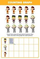 Education game for children count how many cute cartoon frankenstein caveman skeleton then color the box in the graph printable wearable halloween worksheet vector