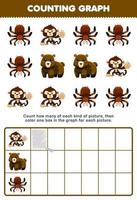 Education game for children count how many cute cartoon monkey bear tarantula then color the box in the graph printable brown animal worksheet vector