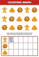 Education game for children count how many cute cartoon gingerbread cookie waffle then color the box in the graph printable food worksheet vector