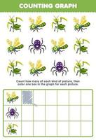 Education game for children count how many cute cartoon mantis dragonfly spider then color the box in the graph printable bug worksheet vector