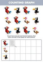 Education game for children count how many cute cartoon parrot vulture toucan then color the box in the graph printable bird animal worksheet vector