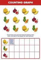 Education game for children count how many cute cartoon durian papaya fig then color the box in the graph printable fruit worksheet vector