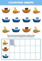 Education game for children count how many cute cartoon submarine ark ship then color the box in the graph printable transportation worksheet vector