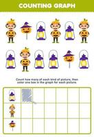 Education game for children count how many cute cartoon pumpkin boy and lantern then color the box in the graph printable wearable halloween worksheet vector