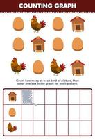 Education game for children count how many cute cartoon chicken coop egg then color the box in the graph printable farm worksheet vector