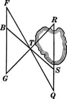 Using Triangles To Measure A Lake vintage illustration. vector