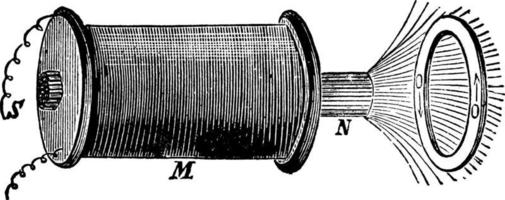 Lenz's Law, vintage illustration. vector