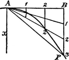 construcción de una parábola, ilustración vintage. vector