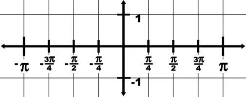 Graphical Representation Of Domain And Range -1 To 1, vintage illustration. vector