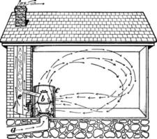 ventilación, ilustración vintage. vector