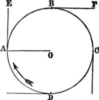 Centrifugal Force, vintage illustration. vector