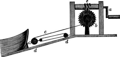 Combination of All of the Simple Machines, vintage illustration. vector